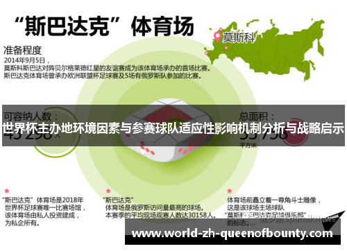 世界杯主办地环境因素与参赛球队适应性影响机制分析与战略启示