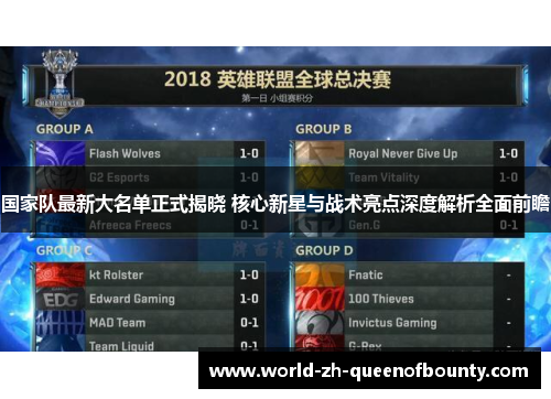 国家队最新大名单正式揭晓 核心新星与战术亮点深度解析全面前瞻