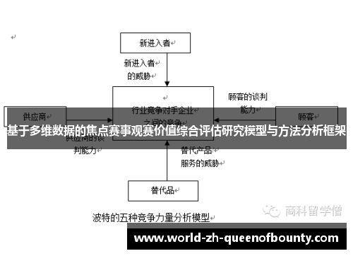 基于多维数据的焦点赛事观赛价值综合评估研究模型与方法分析框架