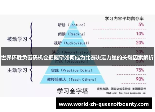 世界杯胜负密码机会把握率如何成为比赛决定力量的关键因素解析
