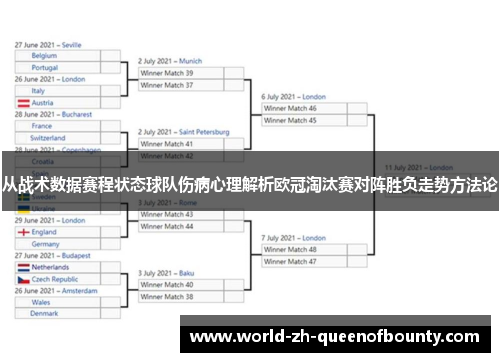 从战术数据赛程状态球队伤病心理解析欧冠淘汰赛对阵胜负走势方法论