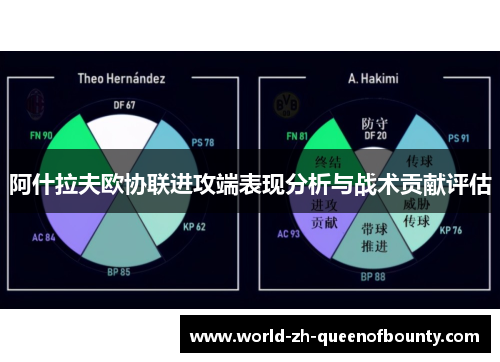 阿什拉夫欧协联进攻端表现分析与战术贡献评估