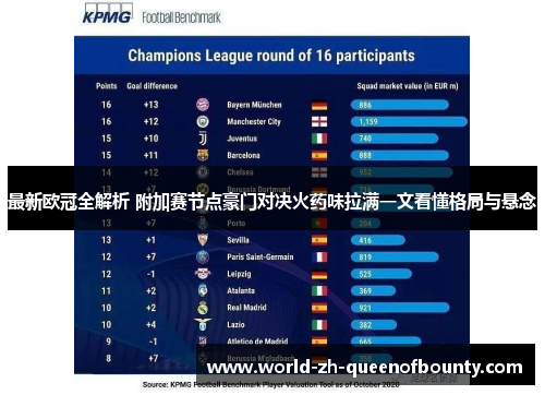 最新欧冠全解析 附加赛节点豪门对决火药味拉满一文看懂格局与悬念