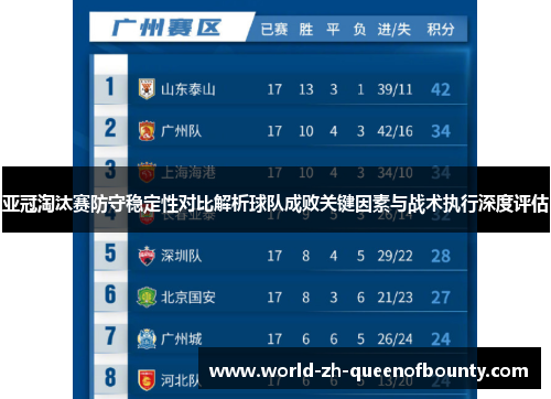 亚冠淘汰赛防守稳定性对比解析球队成败关键因素与战术执行深度评估