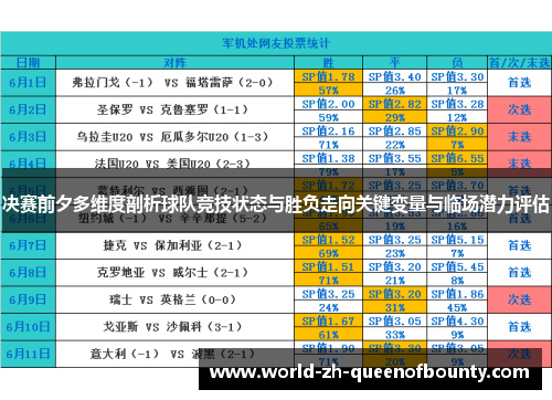 决赛前夕多维度剖析球队竞技状态与胜负走向关键变量与临场潜力评估