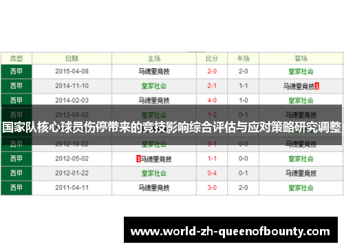 国家队核心球员伤停带来的竞技影响综合评估与应对策略研究调整